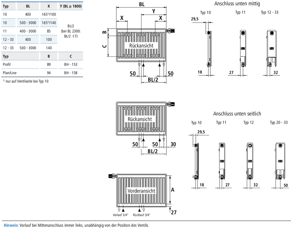 Raleo Kermi Plan Vplus Ventilheizk Rper Mittelanschluss Typ X Mm Ventilposition Links